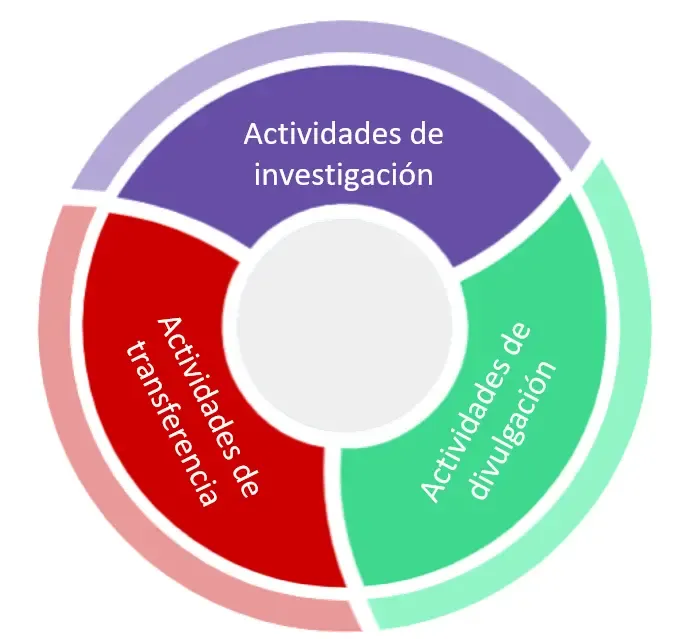 Actividades Cátedra UB de Turismo