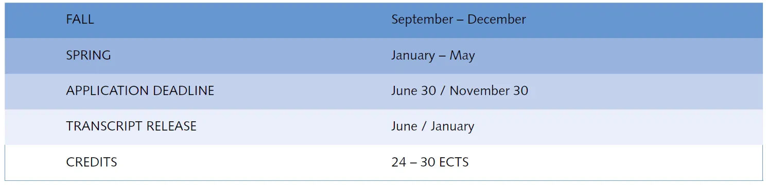 Semester Programs CETT