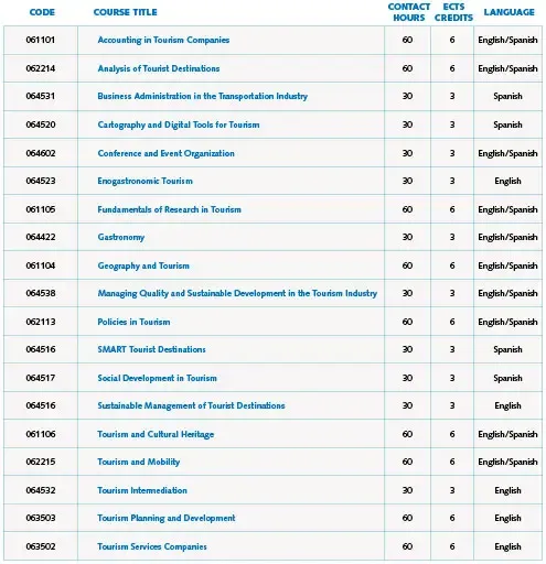 Tourism Management Track - CETT